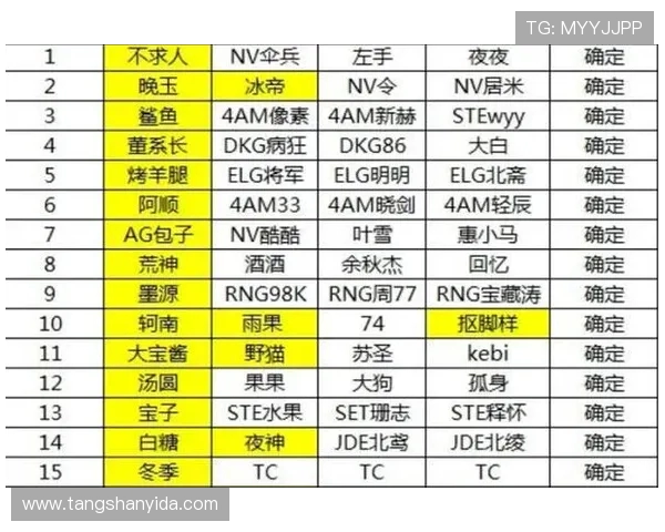 和平精英意识排行榜揭晓TES战队荣登第五名引发热议